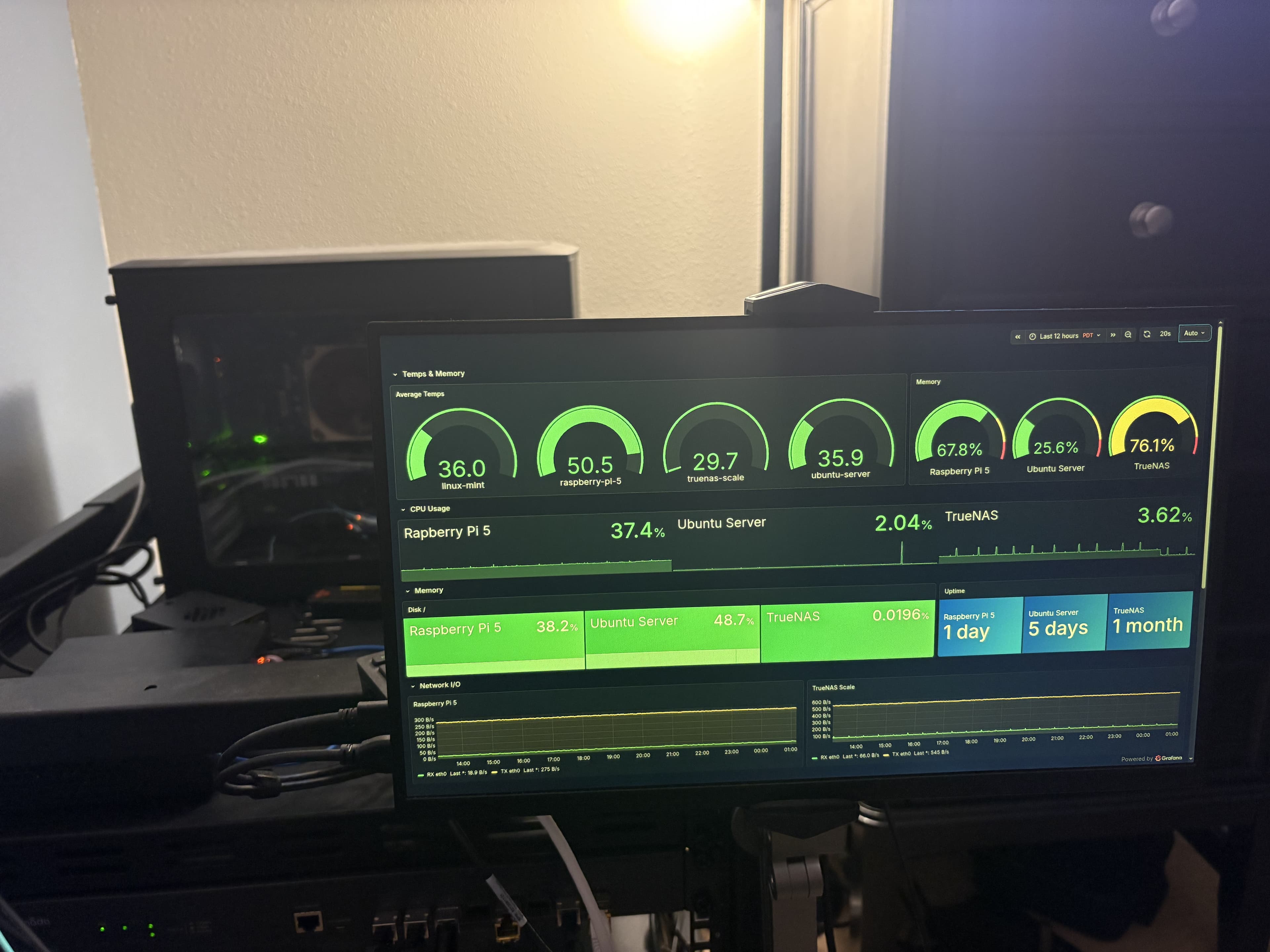 Grafana kiosk photo